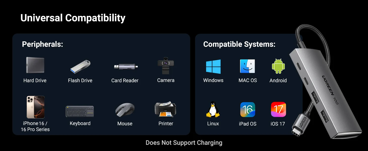 موزع USB-C Ugreen CM480 بسرعة 10Gbps و4 منافذ USB 3.2 مع 2 USB-C و2 USB-A - Image 15