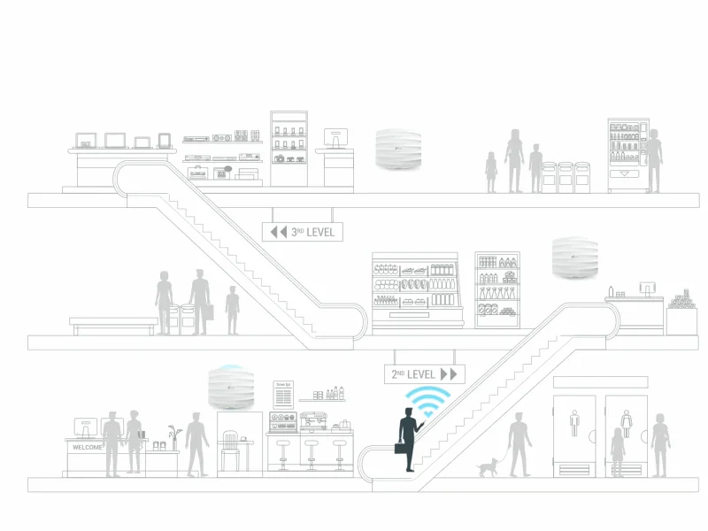 نقطة وصول سقفية TP-LINK EAP225 AC1350 ثنائية النطاق MU-MIMO بمنفذ جيجابت - Thumbnail 13