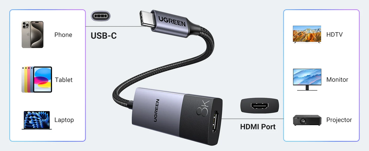 محول Ugreen من USB-C إلى HDMI 2.1 بدقة 8K@60Hz و4K@240Hz - Thumbnail 22
