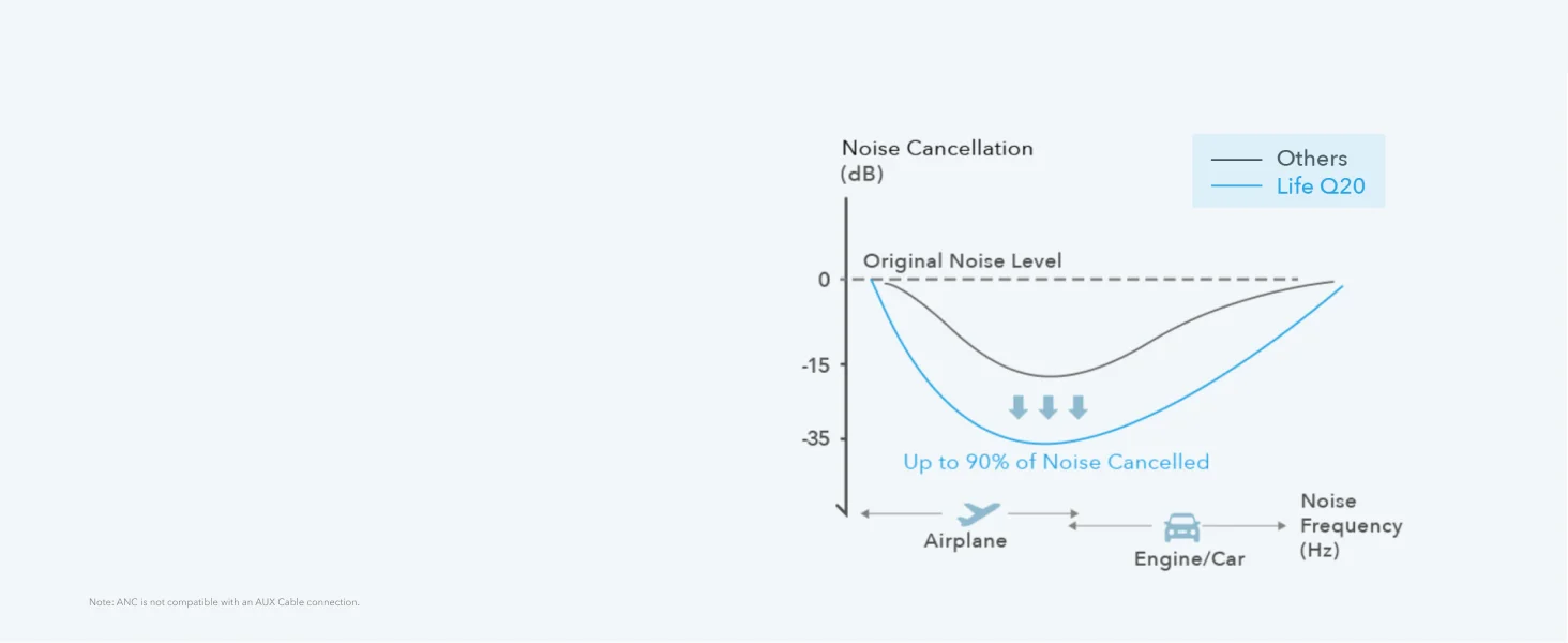 Anker Soundcore Life Q20 Hybrid ANC Wireless Over-Ear Headphones, Silver - Thumbnail 14