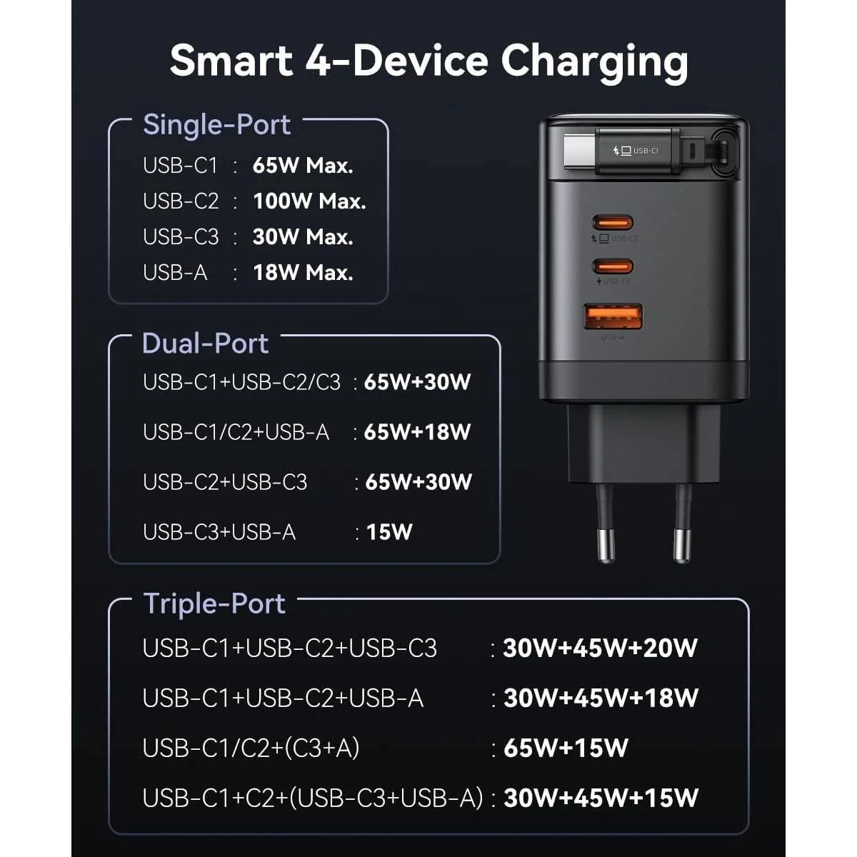 Mcdodo CH-847 100W GaN Charger with 65cm Retractable Cable, 3 USB-C + 1 USB-A - Image 7