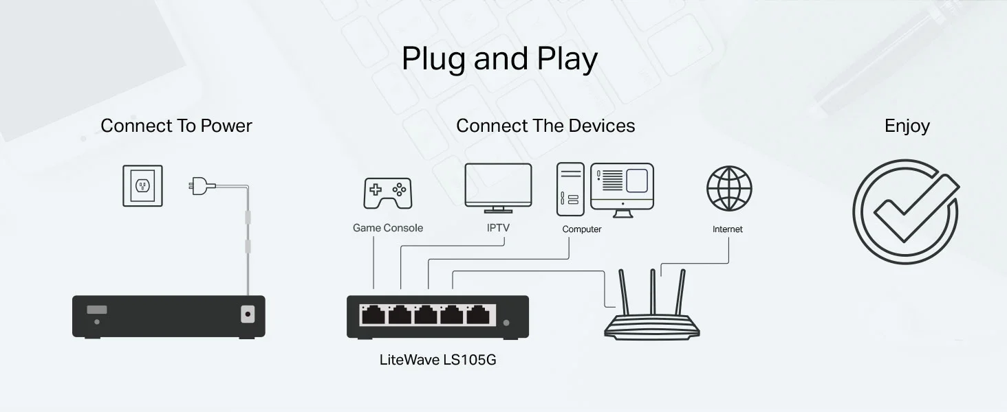 TP-LINK LS105G 5-Port Gigabit Desktop/Wall-Mount Ethernet Switch - Image 7