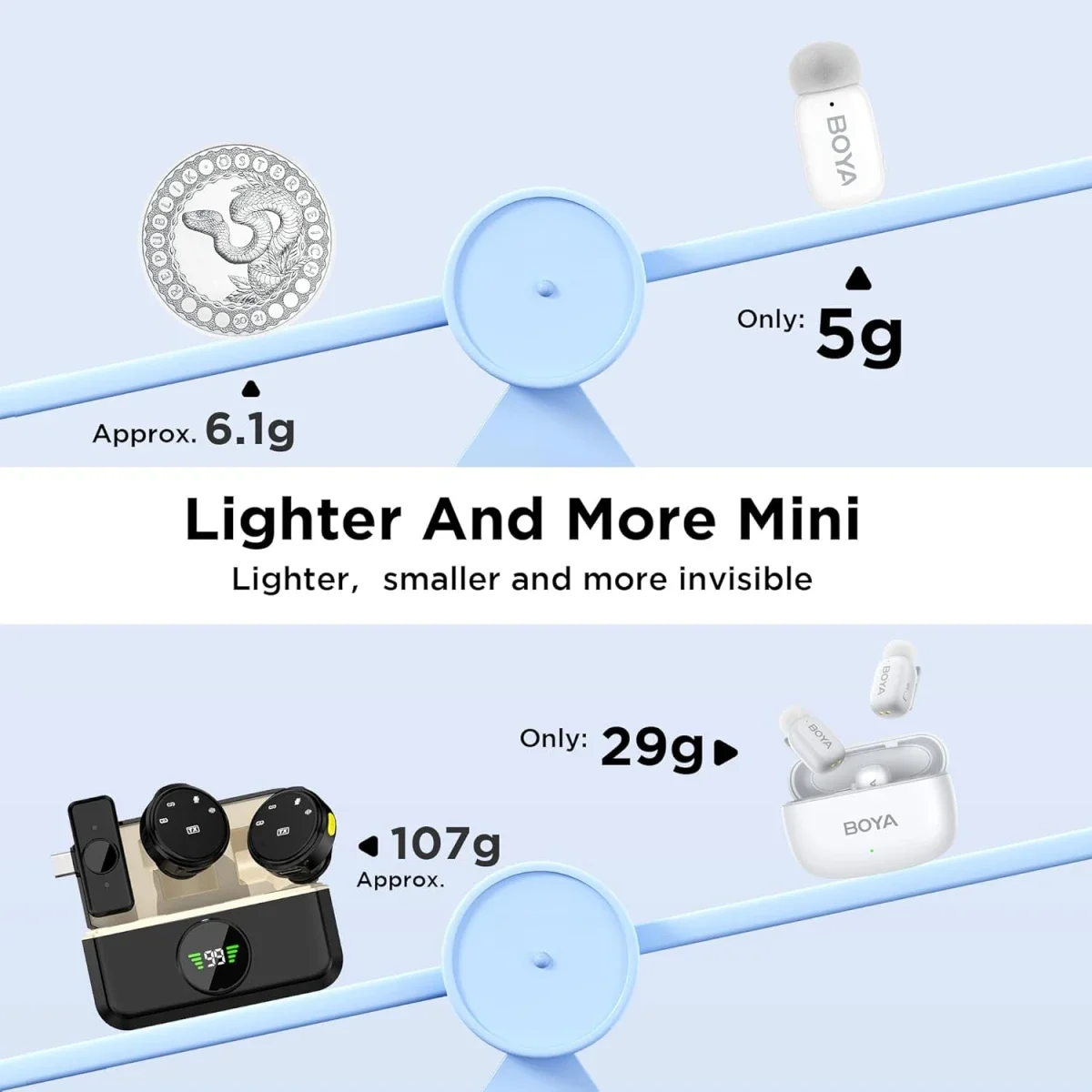 Boya Mini Wireless Lavalier Microphone with USB-C/Lightning, 30H Battery, White - Thumbnail 5