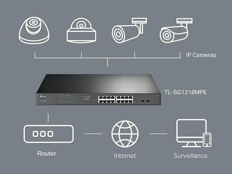 سويتش ذكي TP-LINK TL-SG1218MPE جيجابت PoE+ 16 منفذ مع منفذي Combo SFP وقدرة PoE 250W - Image 7