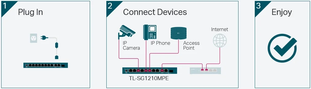 سويتش شبكة TP-LINK TL-SG1210MPE جيجابت 10 منافذ سهل الإدارة مع 8 منافذ PoE+ بقدرة 123W - Image 18