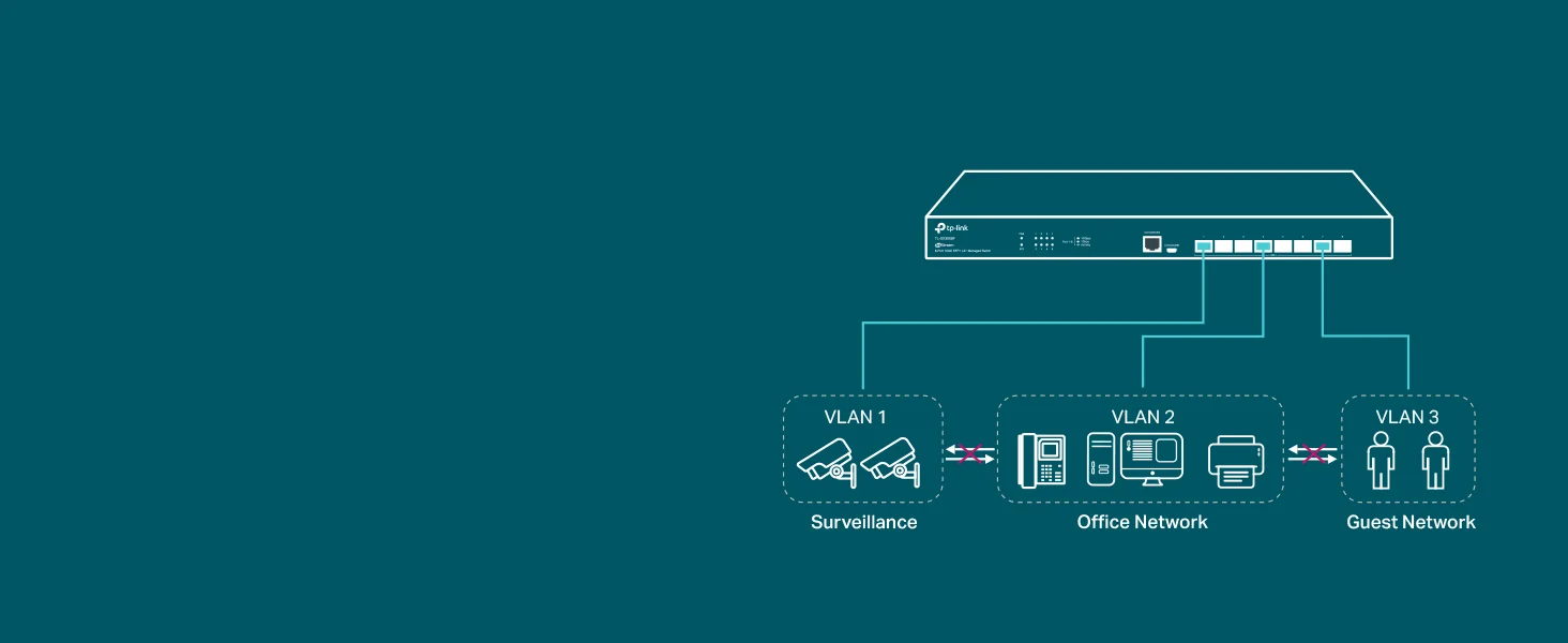 سويتش شبكات TP-LINK Omada TL-SX3008F ذكي مُدار للمؤسسات 8 منافذ 10G SFP+ - Image 12