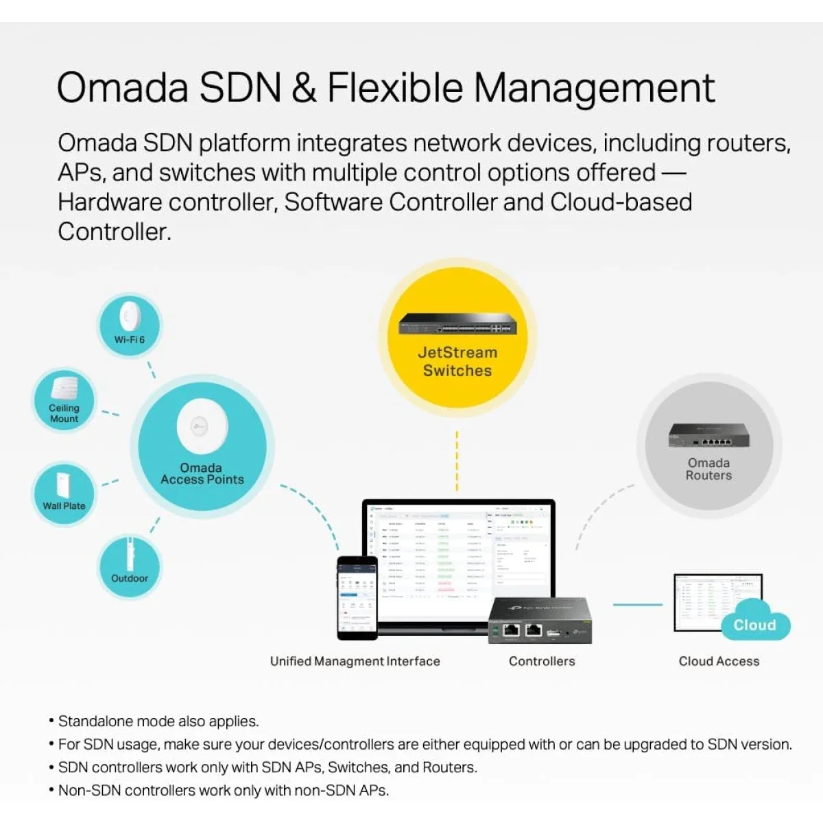 سويتش TP-LINK JetStream TL-SG3428X-M2 مُدار L2+ بـ 24 منفذ 2.5G مع 4 منافذ 10G SFP+ - Image 6