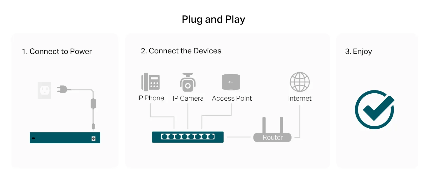 سويتش شبكة TP-LINK LS108GP جيجابت PoE+ بـ 8 منافذ 62W - Image 14
