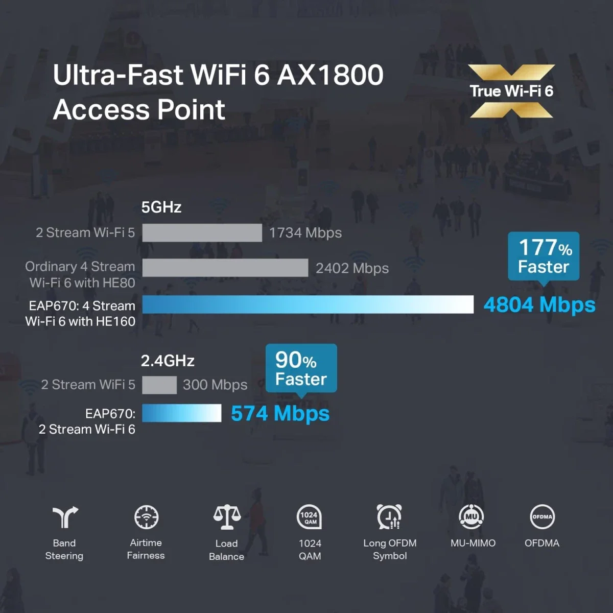 TP-LINK EAP670 Omada Wi-Fi 6 AX5400 2.5G Ceiling Mount Access Point - Thumbnail 4