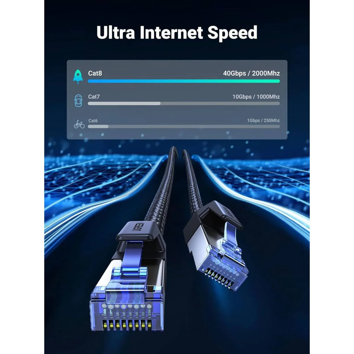 كيبل إيثرنت Ugreen Cat 8 بطول 5 متر مضفر RJ45 محمي بسرعة 40Gbps وتردد 2000MHz - Image 7