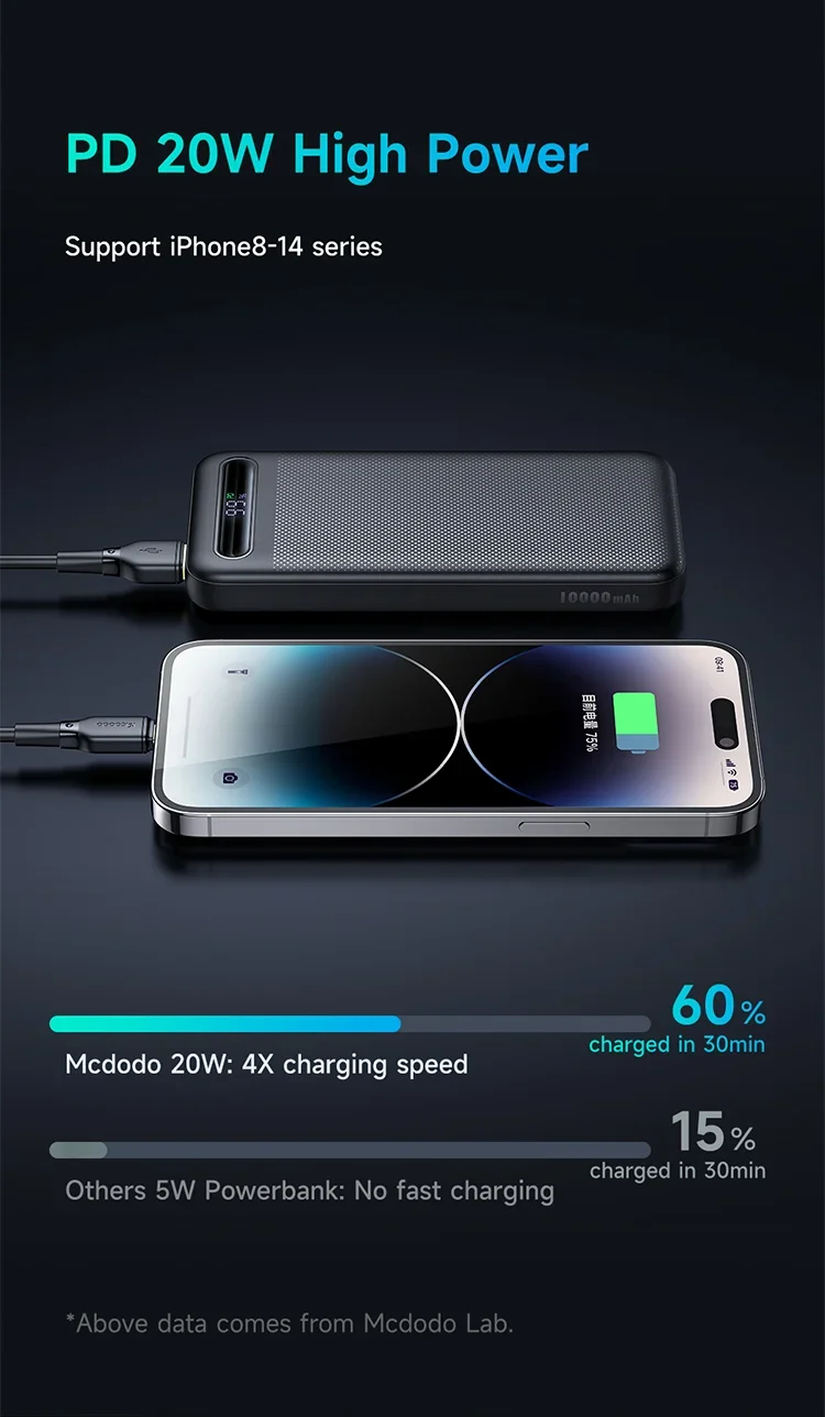 Mcdodo MC-3882 10000mAh Power Bank with Digital Display, 22.5W, USB-C & Dual USB-A - Blue - Thumbnail 13