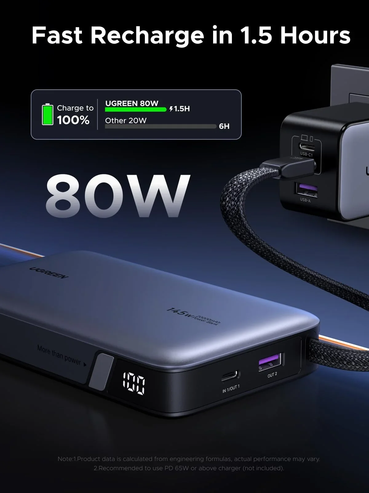 باور بانك Ugreen 55992B بسعة 20000mAh وقدرة 145W مع كابل USB-C مدمج - Image 5