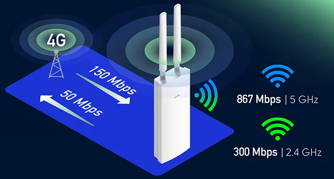CUDY LT500 Outdoor 4G LTE Cat 4 AC1200 Modem Router with SIM Slot, IP65 and PoE - Image 9