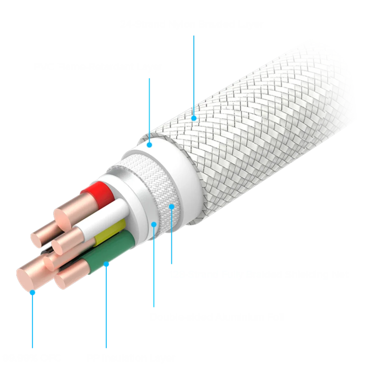 Creative 140W USB-C to USB-C Fast Charging Cable 2m - Thumbnail 4