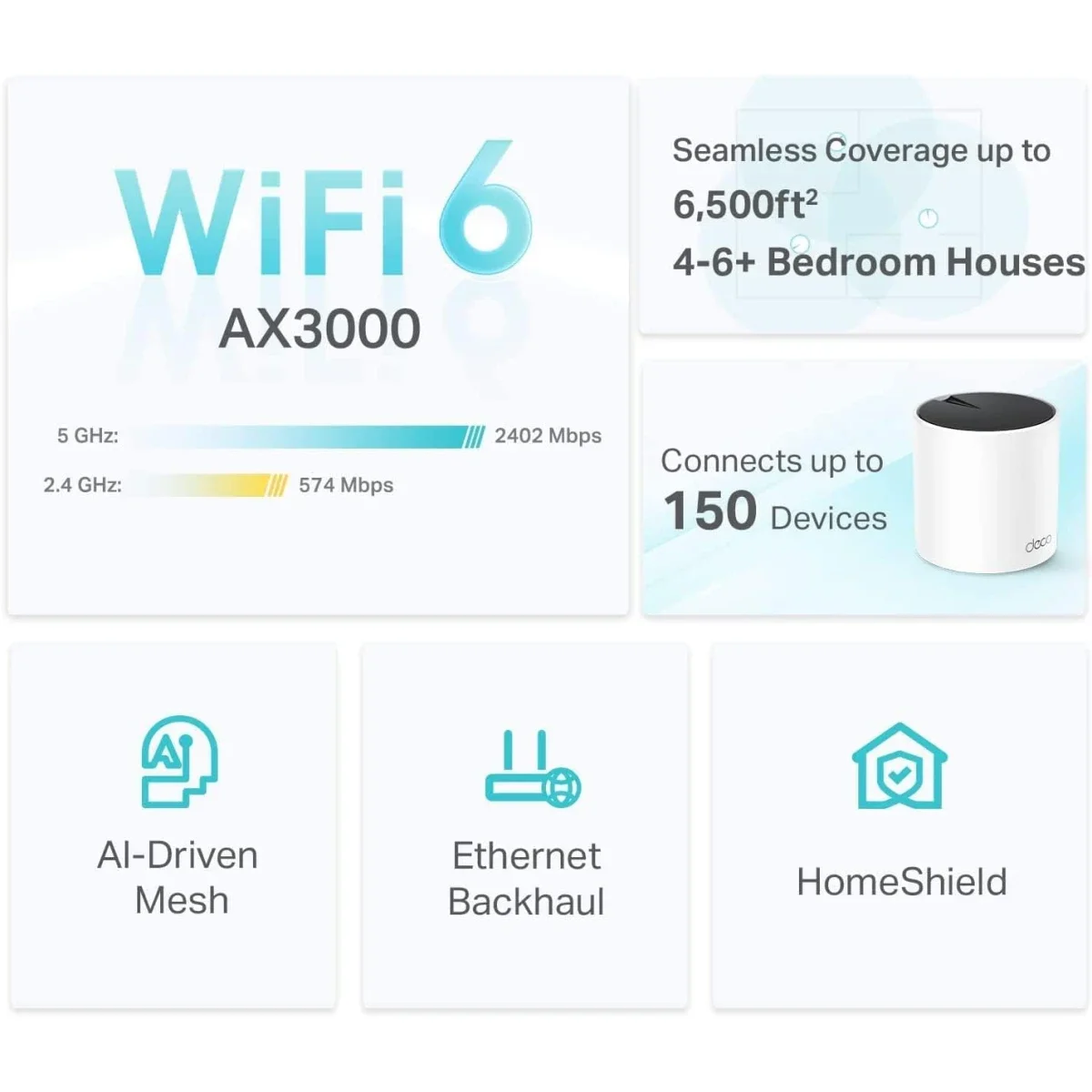 نظام شبكي TP-LINK Deco X55 AX3000 Wi-Fi 6 ثلاثي الوحدات بتغطية حتى 6500 قدم مربع - Image 3