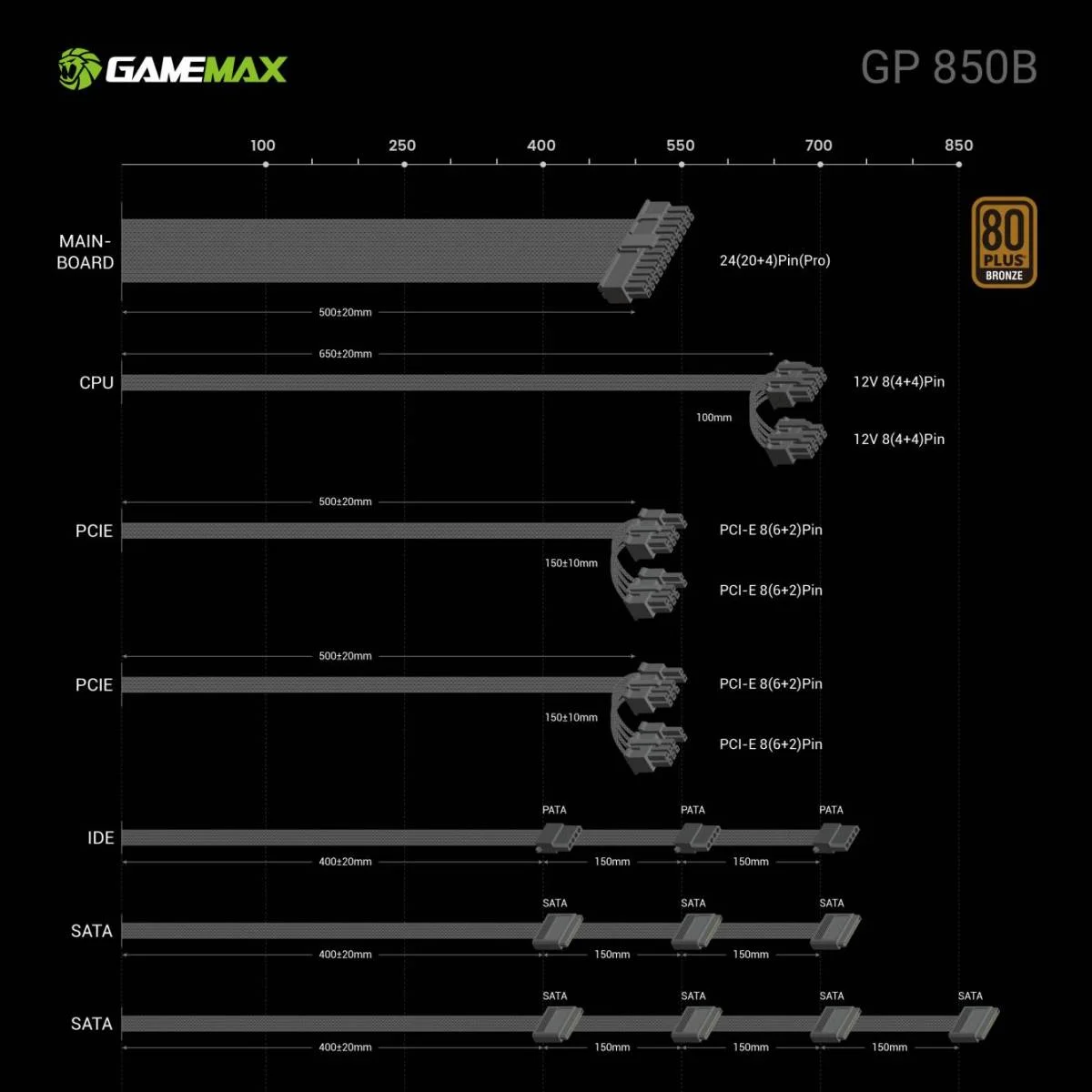GameMax GP-850B 850W 80 PLUS Bronze ATX 3.1 Power Supply, Active PFC, 140mm Ultra-Silent Fan - Thumbnail 3