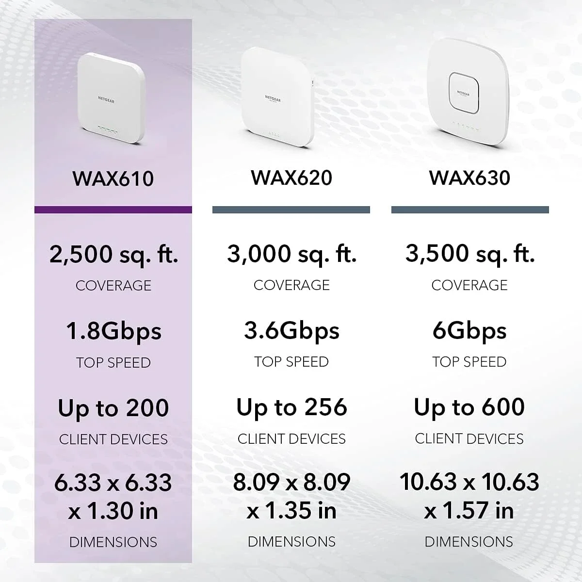 جهاز مصمم لتغطية تصل إلى 2500 قدم مربع للإنترنت ودعم حتى 200 جهاز عميل - Image 7