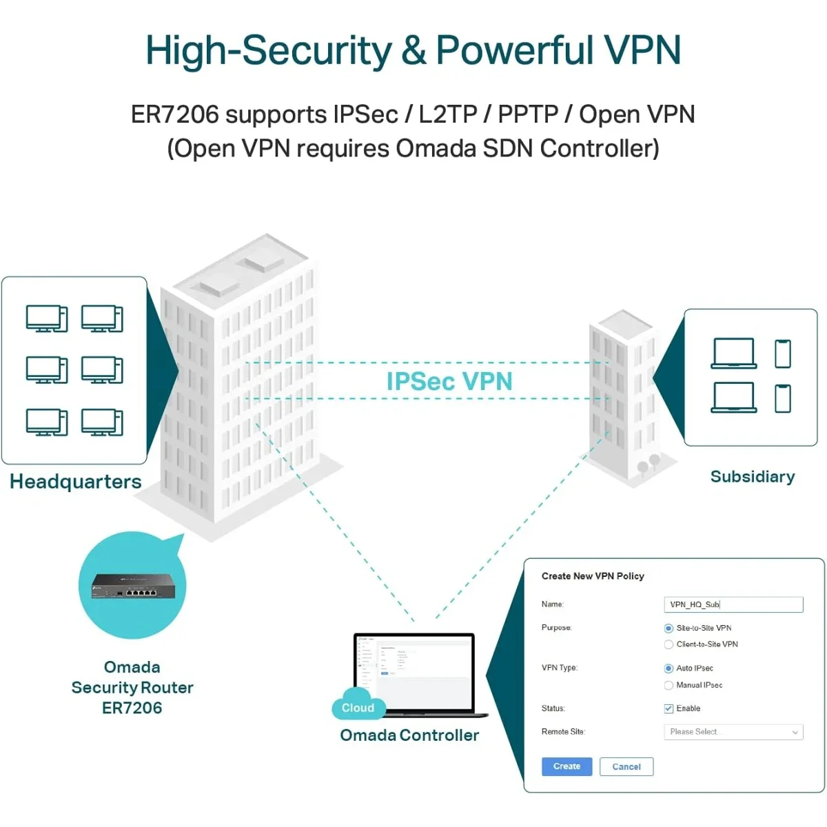 TP-LINK ER7206 Multi-WAN Professional Wired Gigabit VPN Router - Image 2