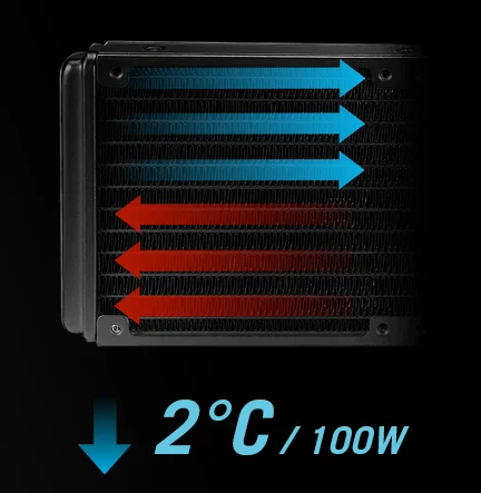 مبرد سائل Asus ROG Ryuo III 240 ARGB AIO مع شاشة Anime Matrix LED - أسود - Image 10