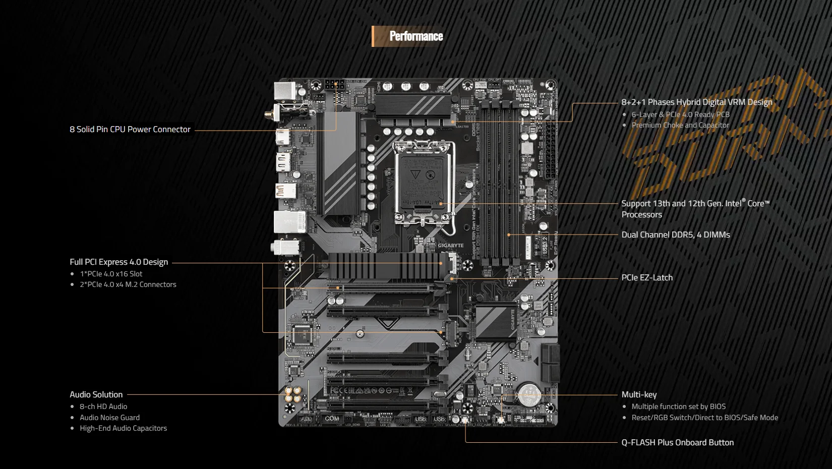 GIGABYTE B760 DS3H AX ATX DDR5 Wi-Fi 6E Intel B760 Motherboard - Image 6