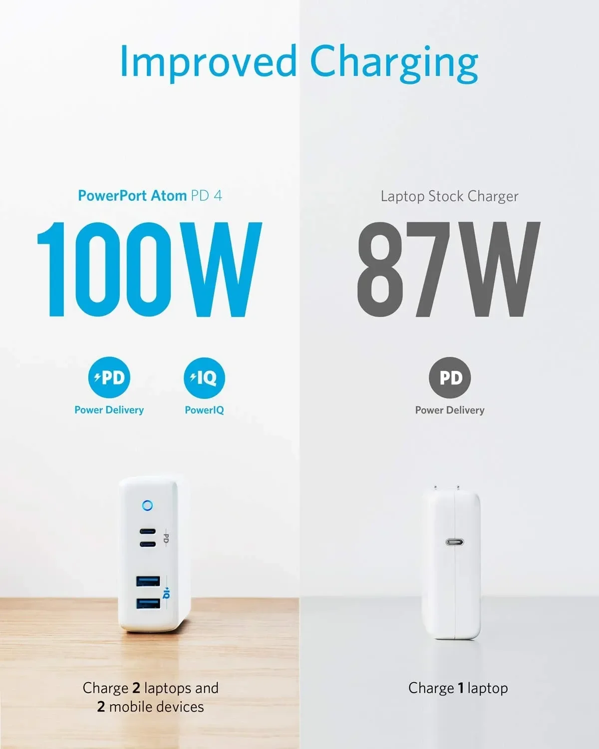 Anker PowerPort Atom PD 4 100W 4-Port USB-C Charging Station White - Thumbnail 9