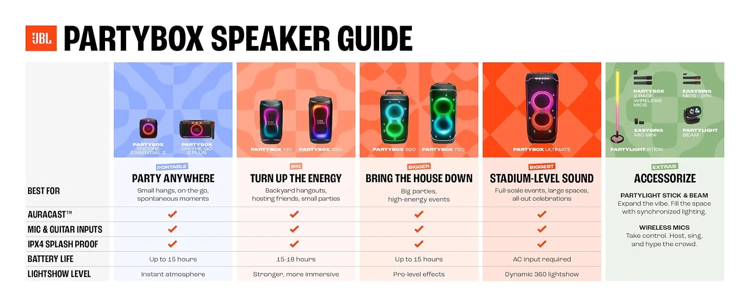 JBL PartyBox On-The-Go 2 Portable Party Speaker with Wireless Digital Microphone, Lightshow, 15-Hour Playtime, Black - Thumbnail 17