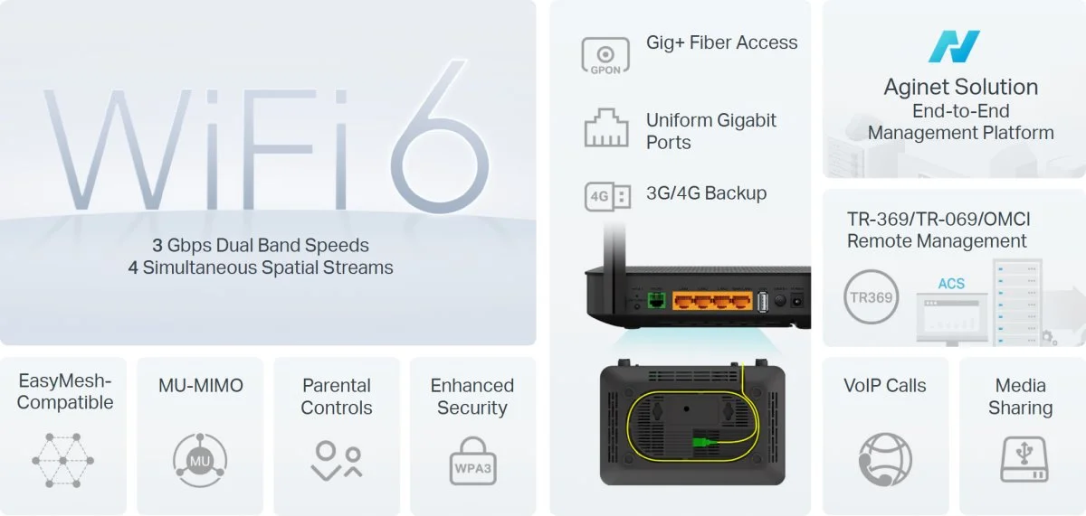 راوتر TP-LINK XX530v v2 AX3000 ثنائي النطاق Wi‑Fi 6 GPON - Image 7