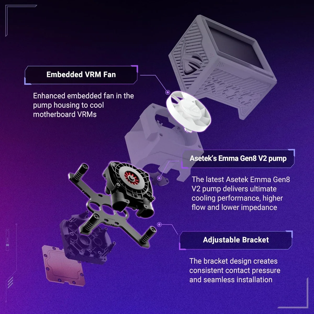Asus ROG Ryujin III 360 ARGB Extreme AIO CPU Liquid Cooler White - Image 9