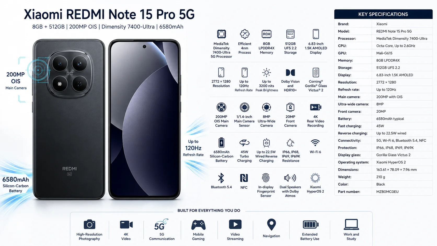 Xiaomi REDMI Note 15 Pro 5G 8GB RAM 512GB Black Smartphone (MZB0MC0EU) - Image 18