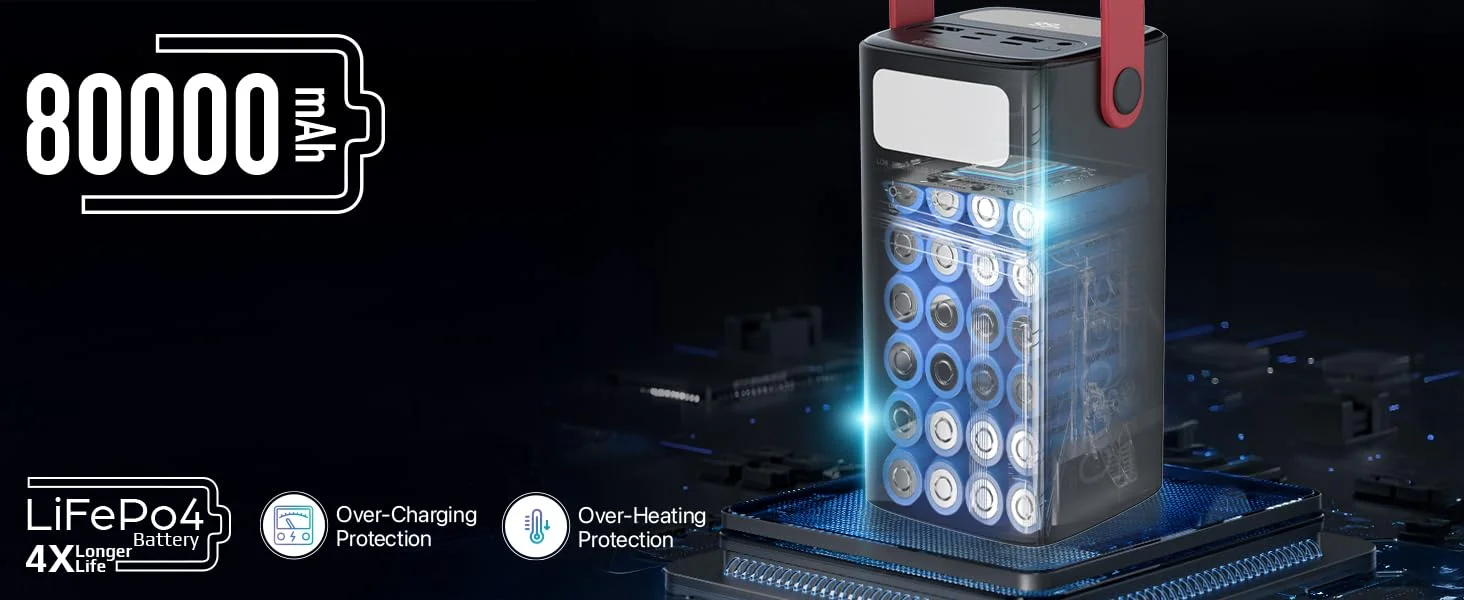 Promate PowerMine-80 Pro 80000mAh Power Bank with 100W USB-C PD Fast Charging - Thumbnail 13