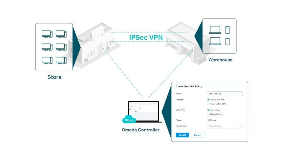 راوتر VPN جيجابت 3 في 1 TP-LINK Omada ER7212 مع سويتش PoE+ بقدرة 110 واط ووحدة تحكم - Image 10