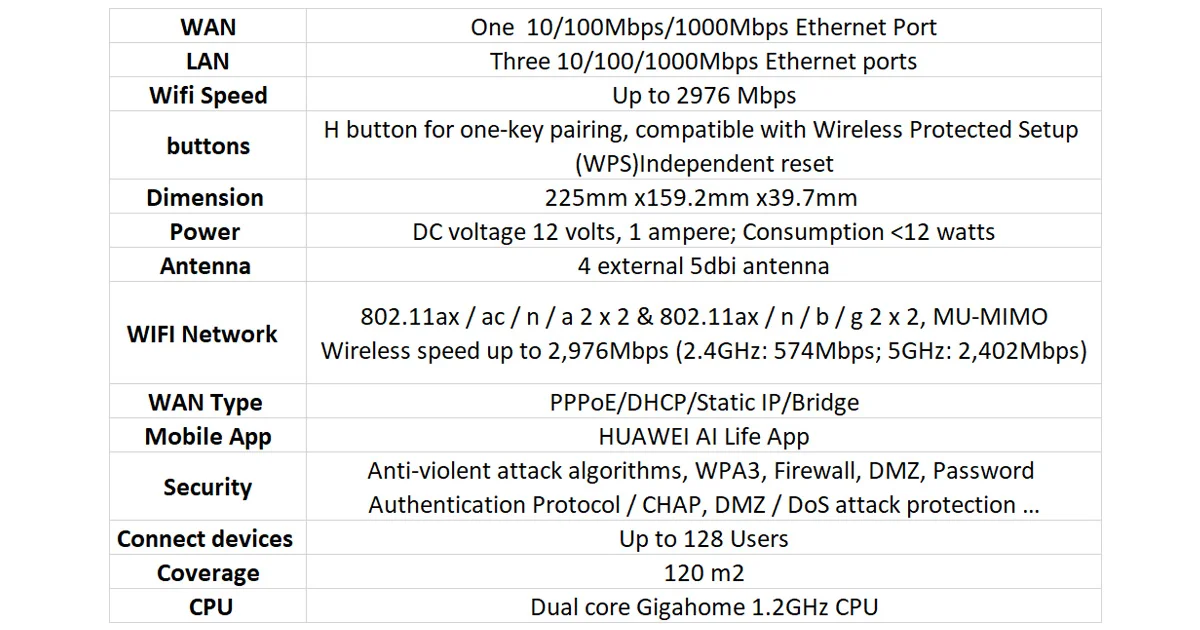 HUAWEI AX3 Dual-Core Router, 3000 Mbps, 2.4GHz + 5GHz - Thumbnail 4