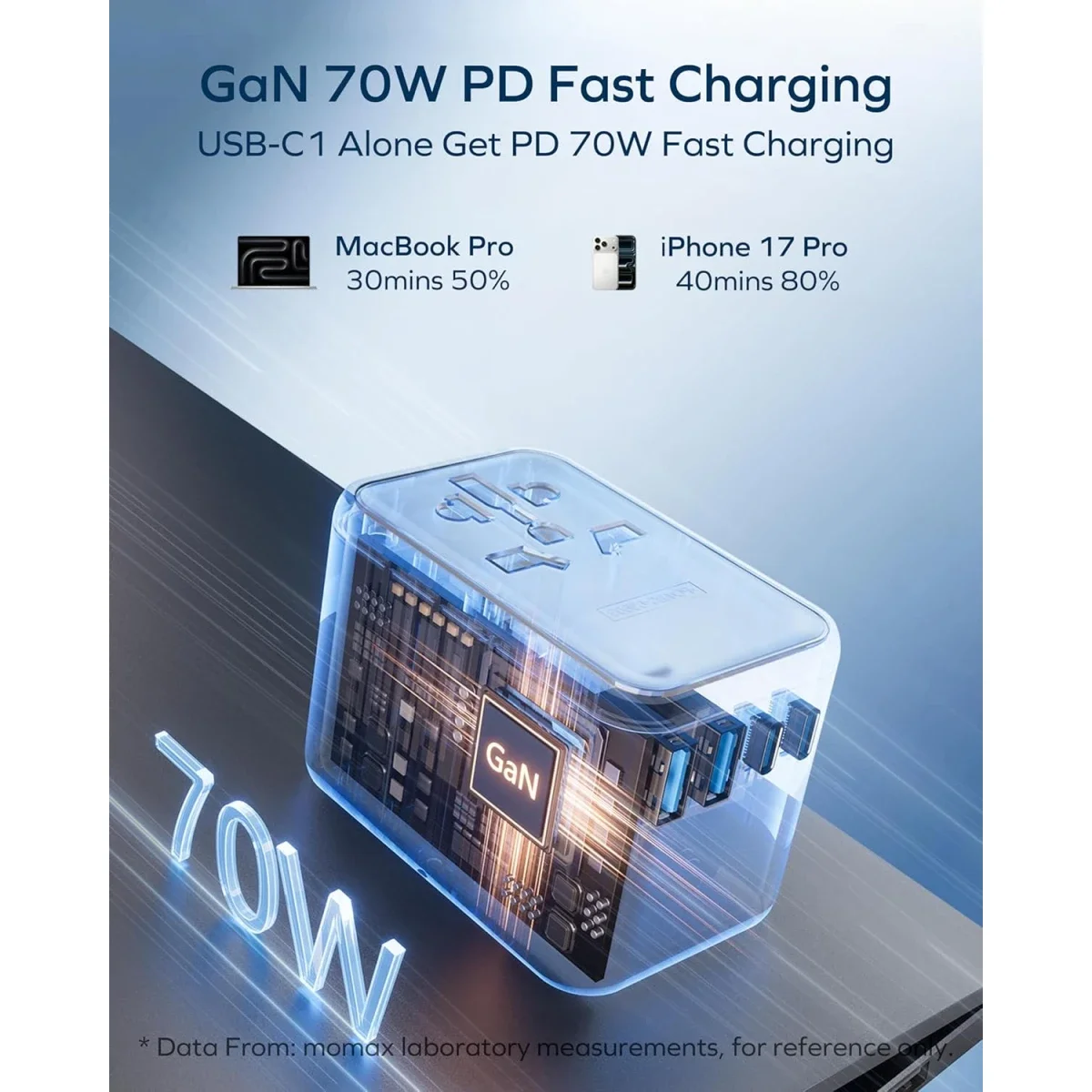 MOMAX 70W GaN Universal Travel Adapter with 3 USB-C PD & 2 USB-A QC - Black - Thumbnail 7