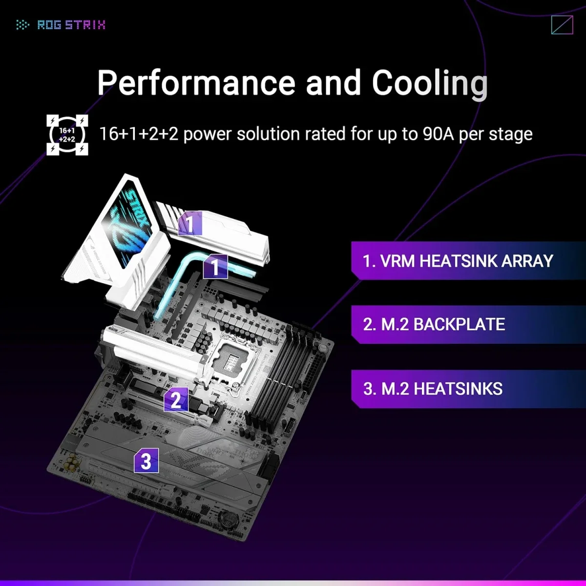 Asus ROG Strix Z890-A Gaming Wi-Fi ATX Motherboard, LGA 1851, Z890, 4x DDR5 Slots, Up to 192GB, Wi-Fi 7, Bluetooth 5.4, PCIe 5.0 x16, 5x M.2, White - Image 4