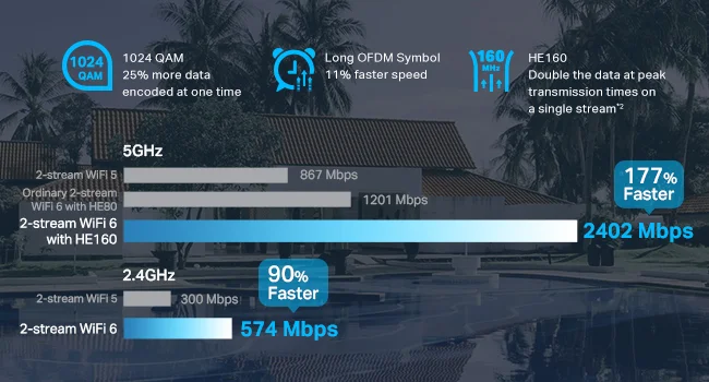 جهاز لاسلكي لتوسيع وتحسين نطاق الانترنت داخلي/خارجي TP-LINK EAP650-Outdoor AX3000 Wi‑Fi 6 - Image 9