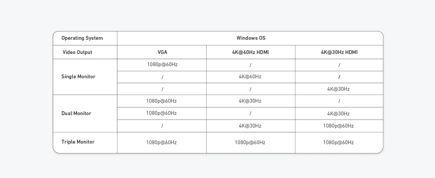 محطة إرساء USB-C للابتوب Anker A8389 ‏14 في 1 مع عرض ثلاثي ومنفذي HDMI 4K مزدوجين وVGA و80W PD - Thumbnail 12