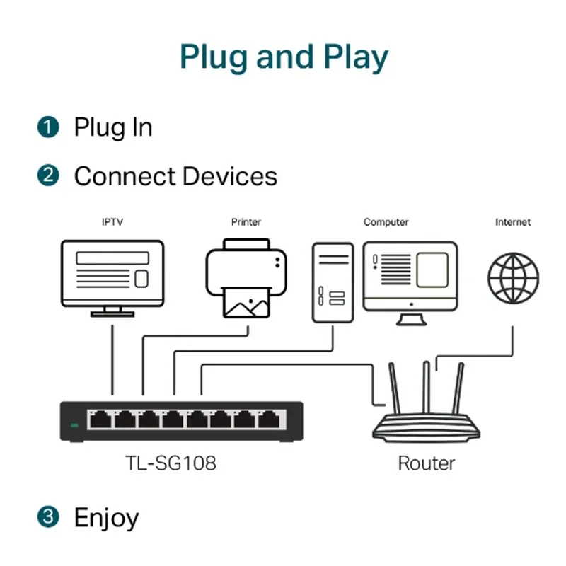 TP-LINK TL-SG108 8-Port Gigabit Desktop Switch - Thumbnail 6