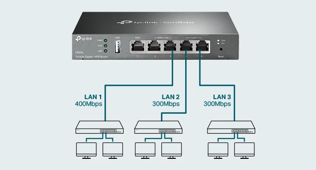 TP-LINK ER605 V2 Wired Gigabit VPN Router with 3 WAN Ports and USB WAN - Image 12