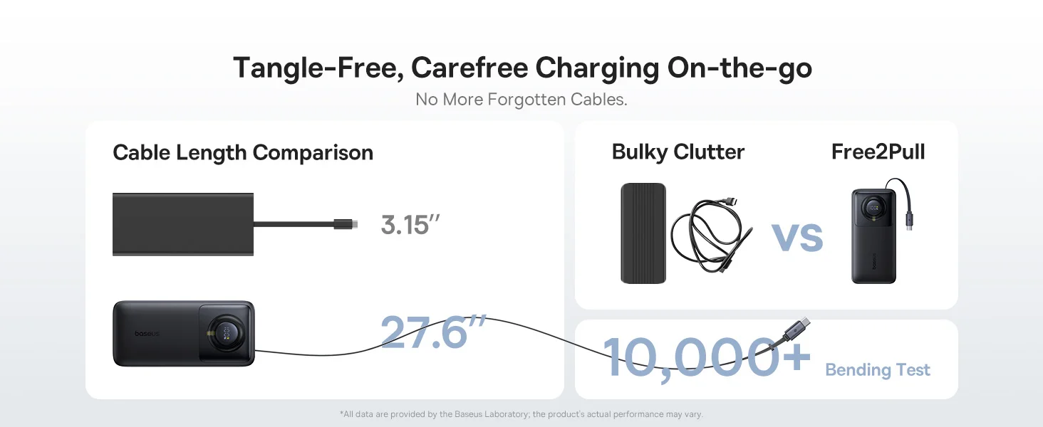 Baseus Free2Pull 20000mAh 65W Power Bank with Retractable USB-C Cable - Silver - Thumbnail 12