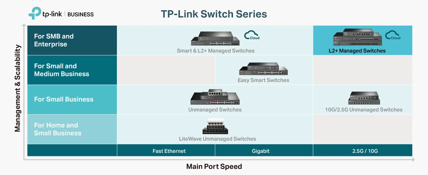 سويتش شبكات TP-LINK Omada TL-SX3008F ذكي مُدار للمؤسسات 8 منافذ 10G SFP+ - Image 16