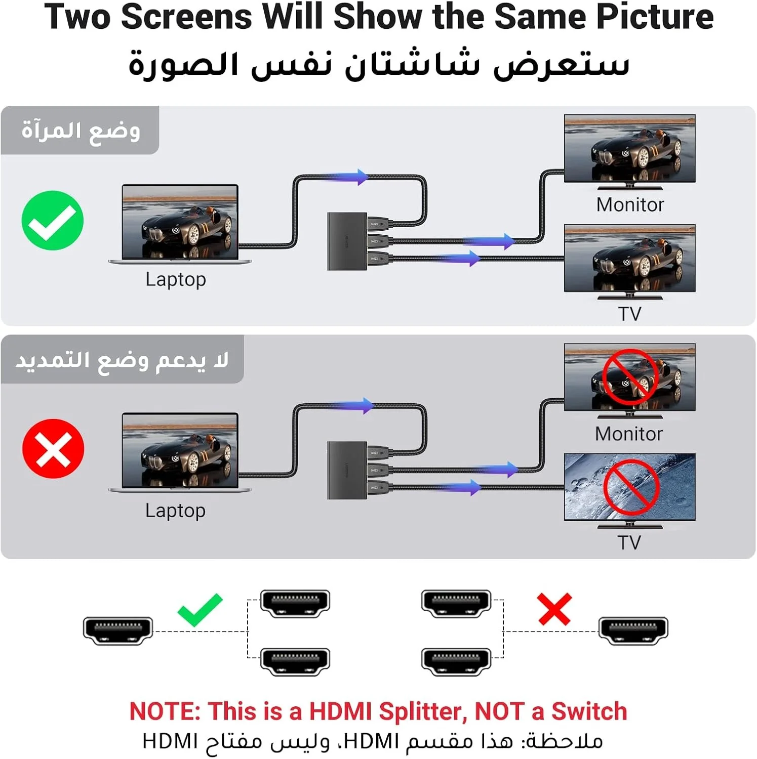 موزع HDMI من Ugreen - شغّل جهازك على شاشتين بنفس الوقت وبدقة 4K الرهيبة - Image 8