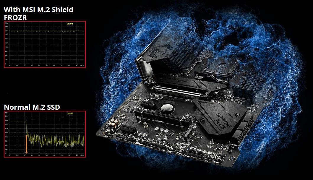 لوحة أم MSI MPG B550 Gaming Plus بمقبس AM4 وبحجم ATX - Thumbnail 11