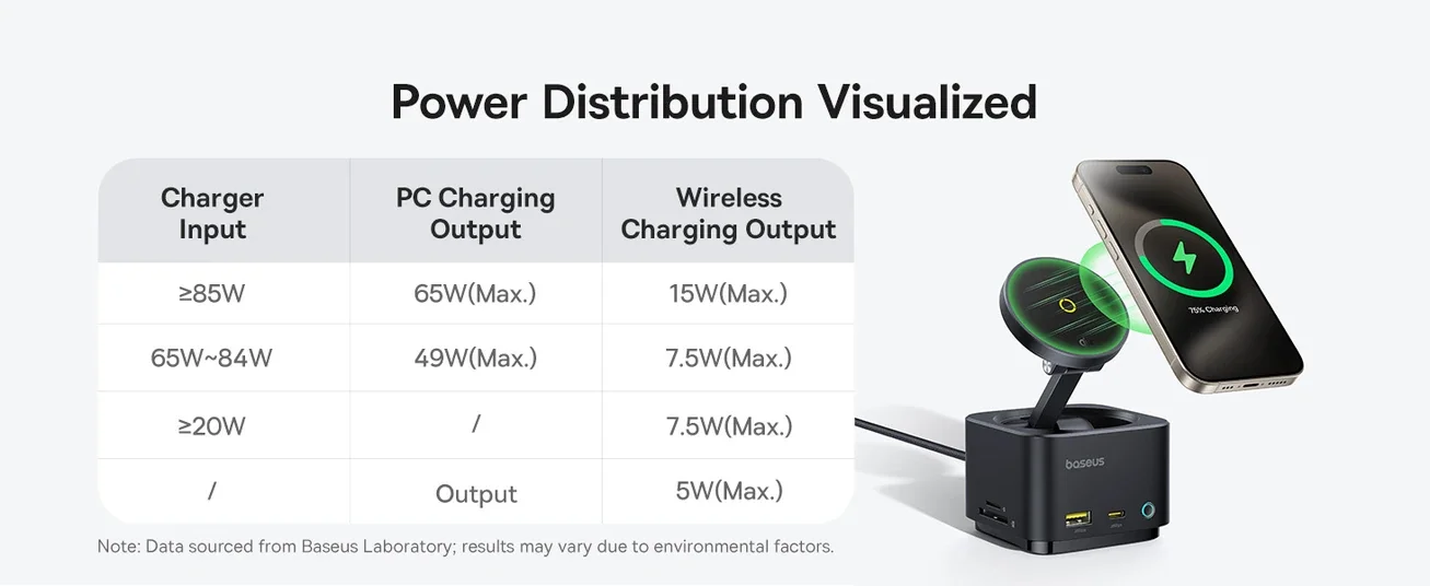 موزع USB-C Baseus MagPro Series II 7 في 1 مع شاحن لاسلكي Qi2 بقدرة 15W ومنفذ HDMI بدقة 4K@60Hz وشحن PD بقدرة 100W وسرعة 10Gbps وقارئ بطاقات SD - أسود - Image 22