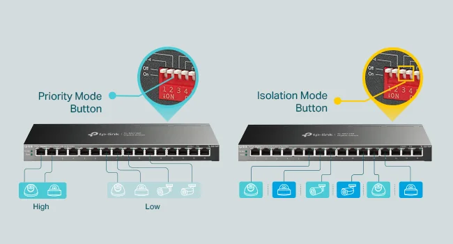 TP-LINK TL-SG116P 16-Port Gigabit PoE+ Switch with 120W Budget - Image 13