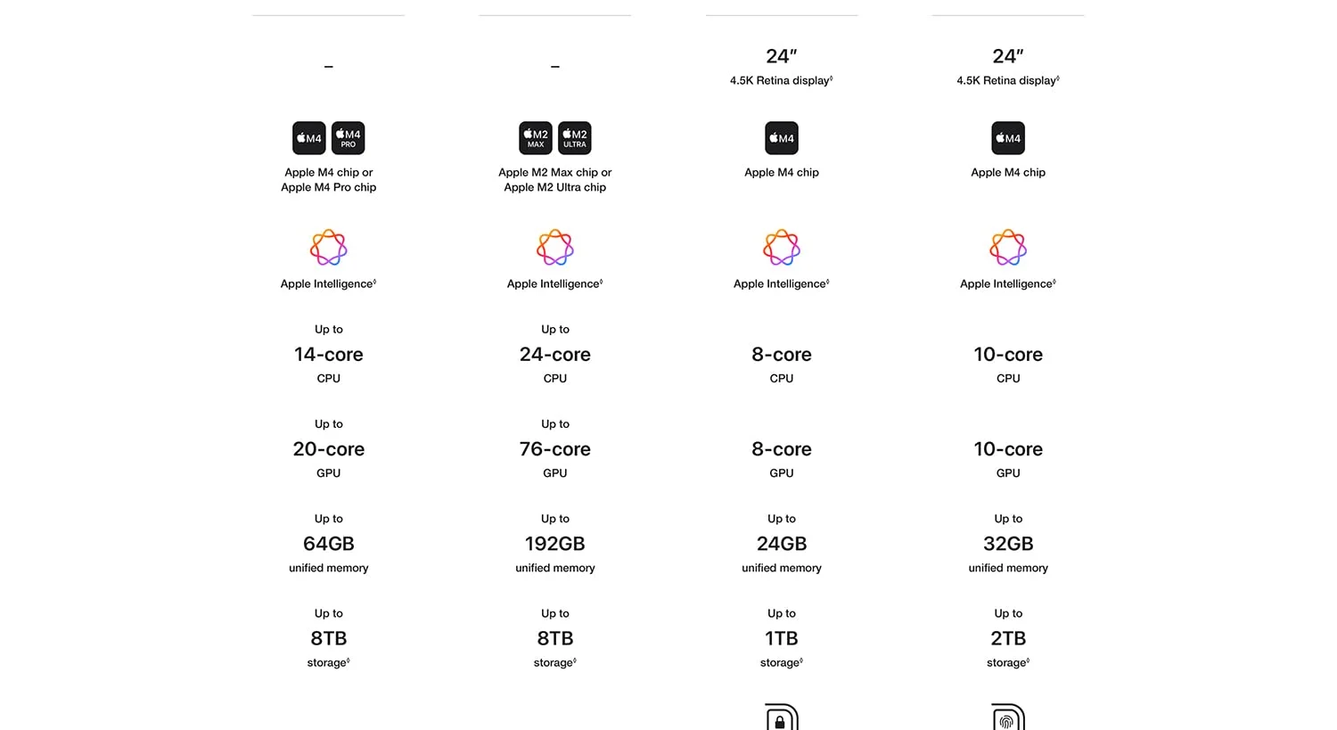 كمبيوتر صغير Apple Mac Mini (2024) M4 رام 16GB SSD 512GB جيجابت إيثرنت - Thumbnail 12