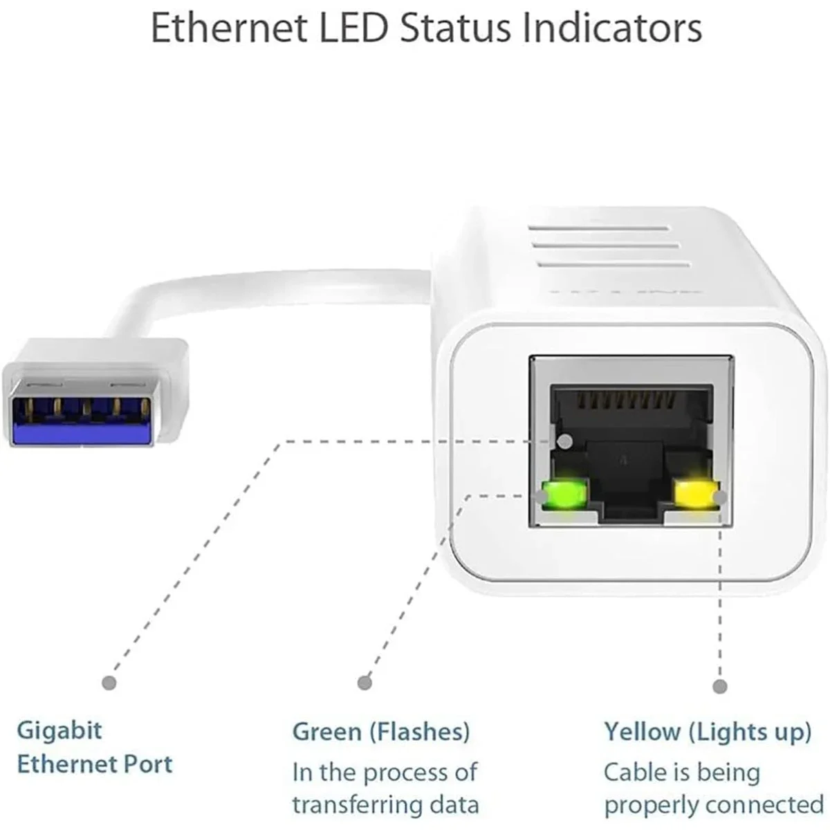 موزع USB 3.0 ثلاثي المنافذ مع محول Gigabit Ethernet TP-LINK UE330 - Image 2
