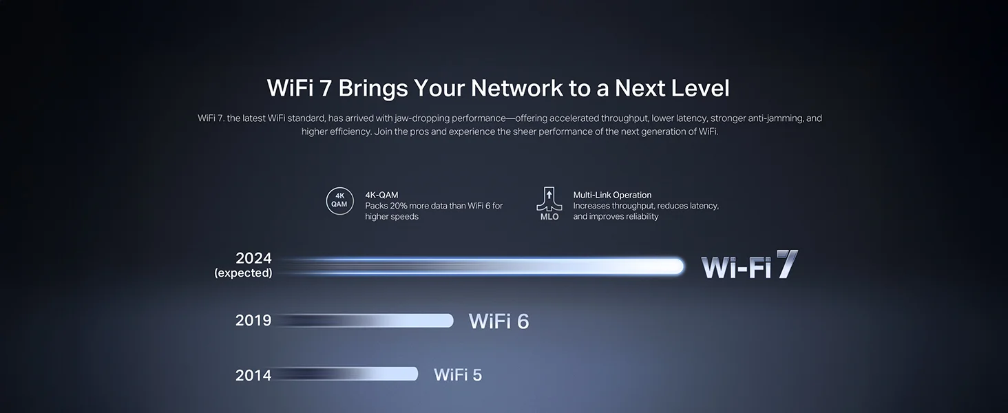 MERCUSYS MR27BE BE3600 Dual-Band Wi-Fi 7 Router with 2x 2.5 Gbps Ports - Image 12