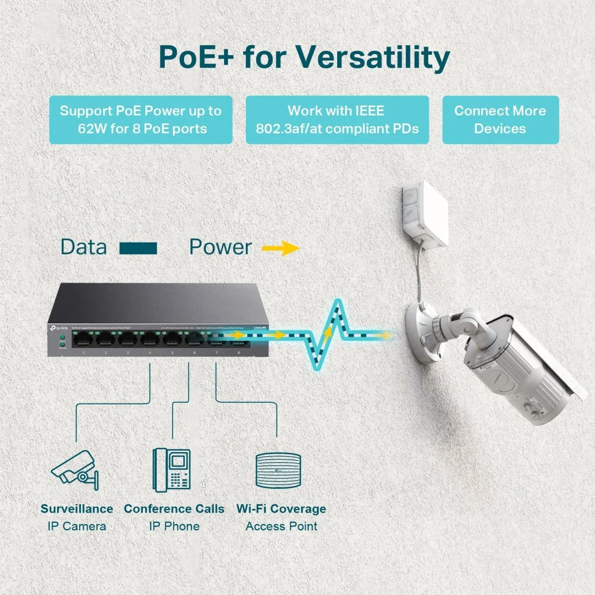 سويتش شبكة TP-LINK LS108GP جيجابت PoE+ بـ 8 منافذ 62W - Image 3