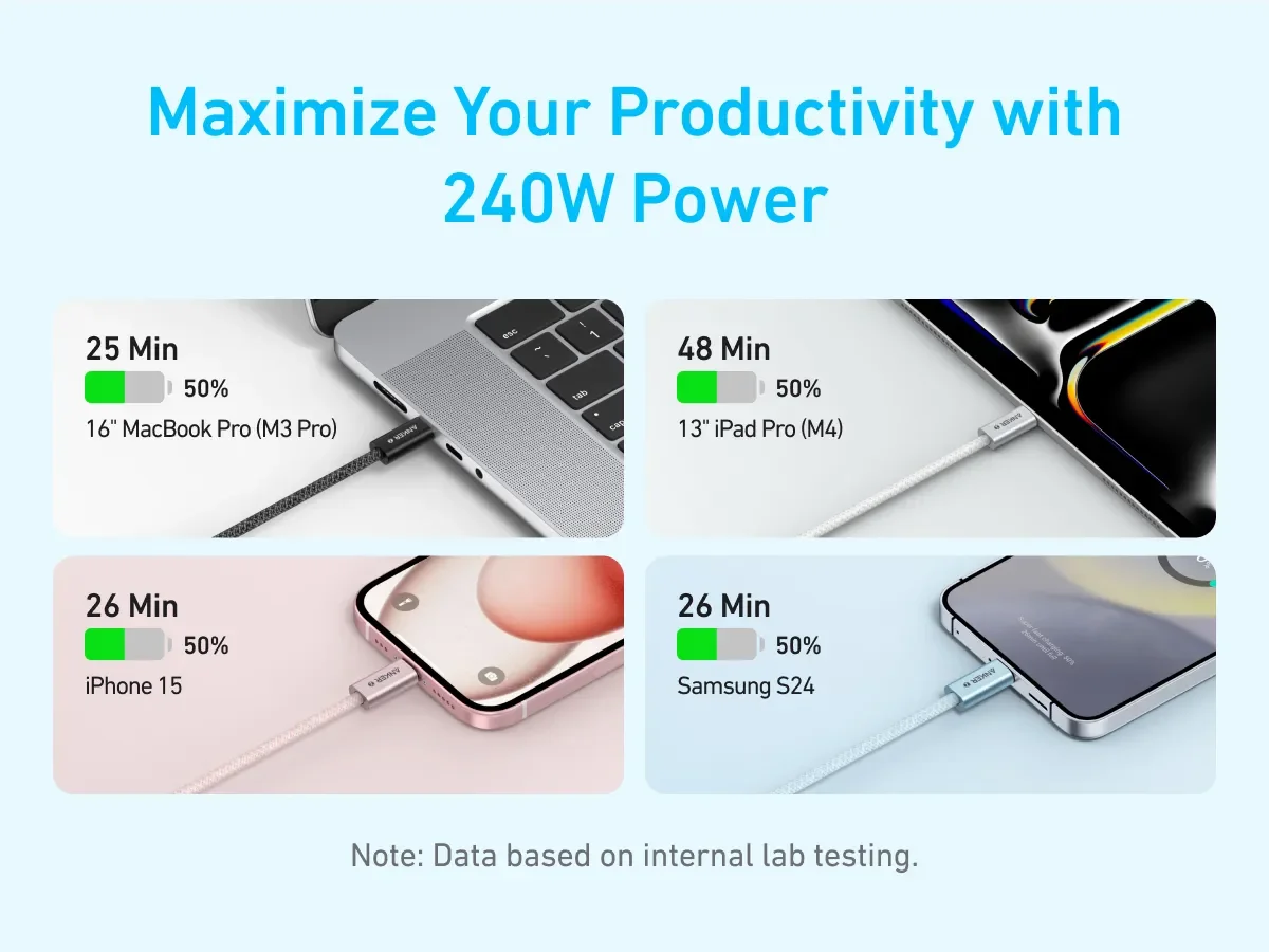 كابل Anker Zolo A8060 USB-C إلى USB-C بقدرة 240 واط مضفر بطول 1.5 متر أسود - Image 9