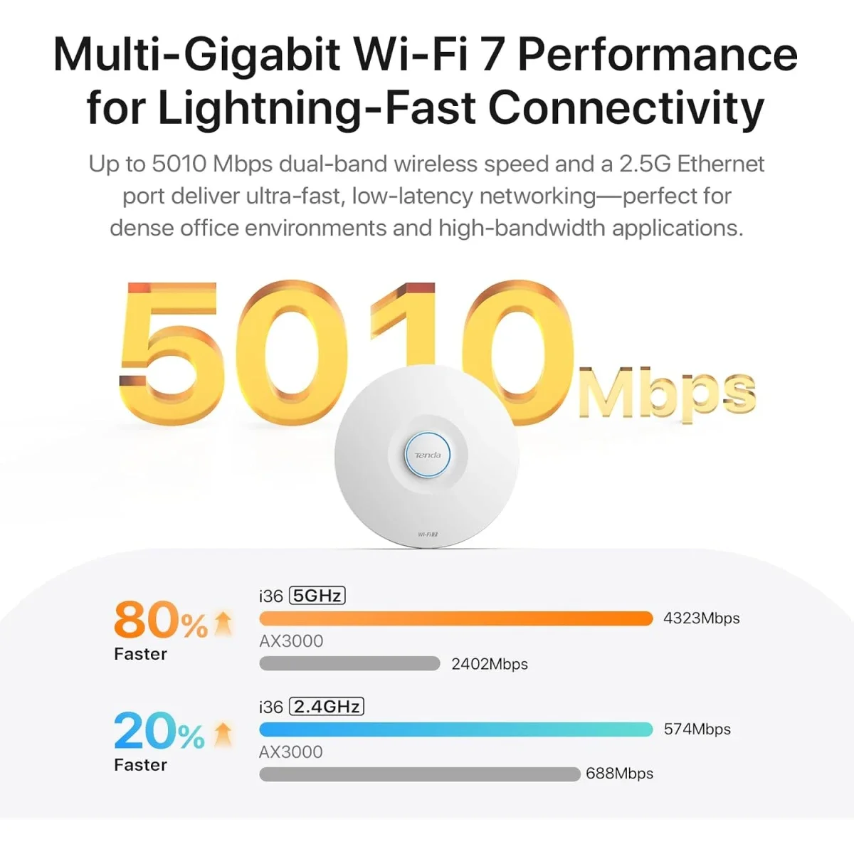 نقطة وصول سقفية Tenda i36 BE5010 ثنائية النطاق Wi-Fi 7 - Image 3